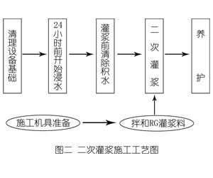 鱼峰灌浆料施工工艺—文字完整版
