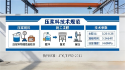 鱼峰本地工厂讲解：说一遍公路压浆料和铁路压浆料的区别