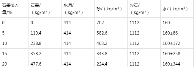 鱼峰防静电水泥砂浆怎么做(附配比及施工方法)